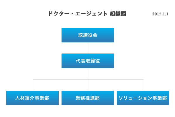 会社案内 ドクター エージェント